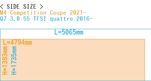 #M4 Competition Coupe 2021- + Q7 3.0 55 TFSI quattro 2016-